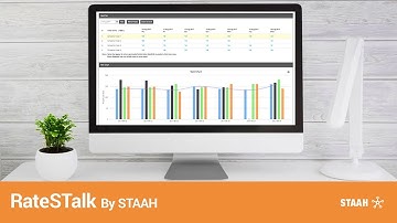 RateSTalk: STAAH’s Hotel Competitor Rate Checker for Smarter Pricing