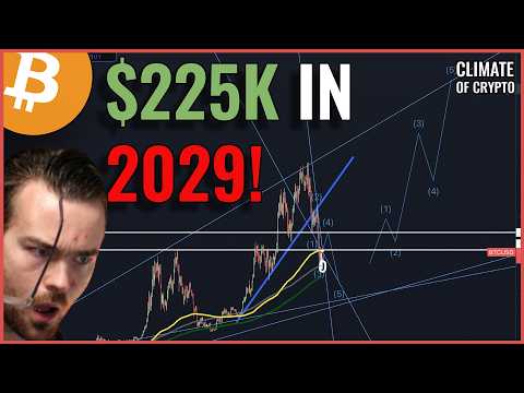 Bitcoin Bull Market STARTING SOON?! Realistic Bull Market CONFIRMATION AROUND THE CORNER?