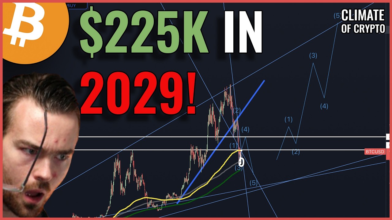 Bitcoin Bull Market STARTING SOON?! Realistic Bull Market CONFIRMATION AROUND THE CORNER?