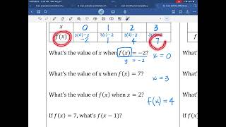 I can use function notation to determine an input or output