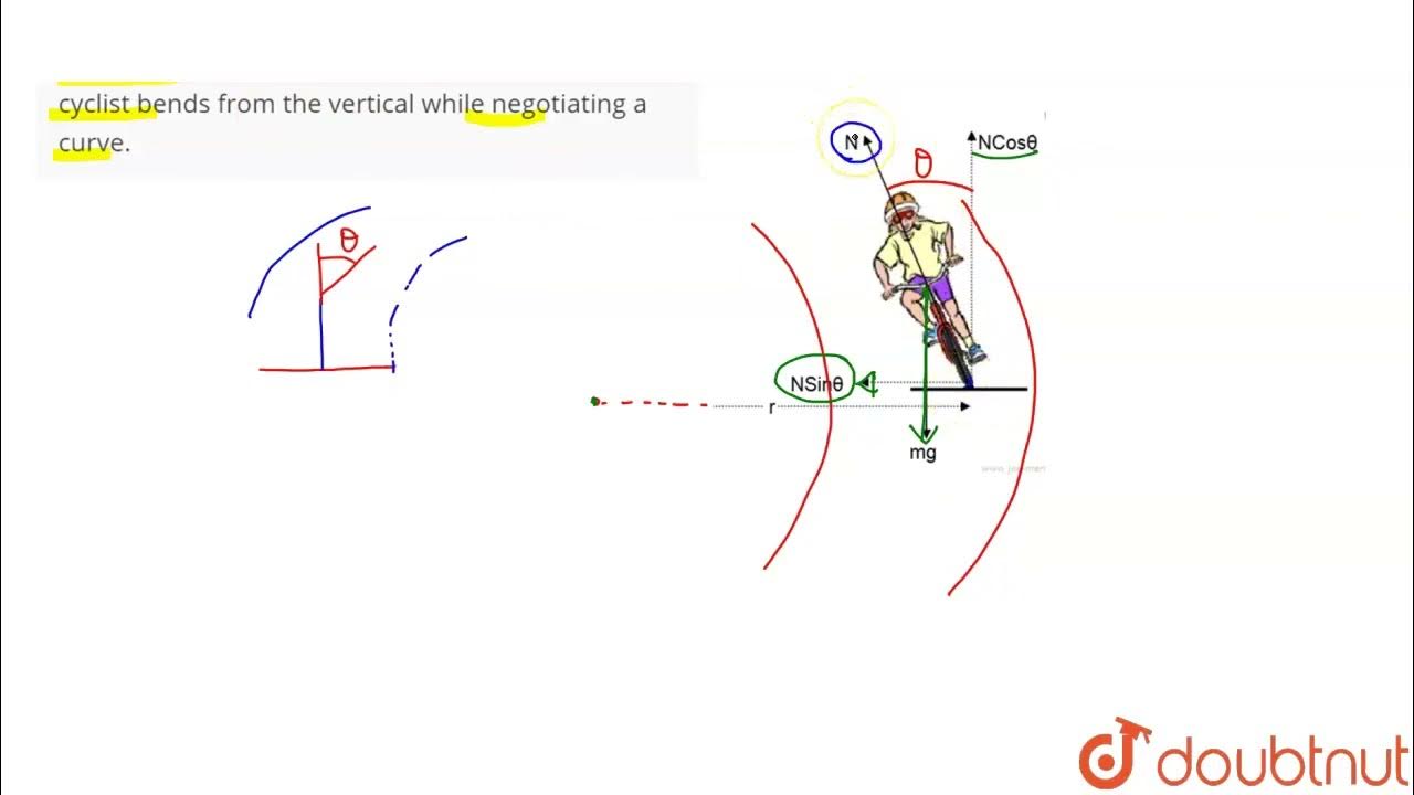 Why does a cyclist lean inward when moving along a curved path