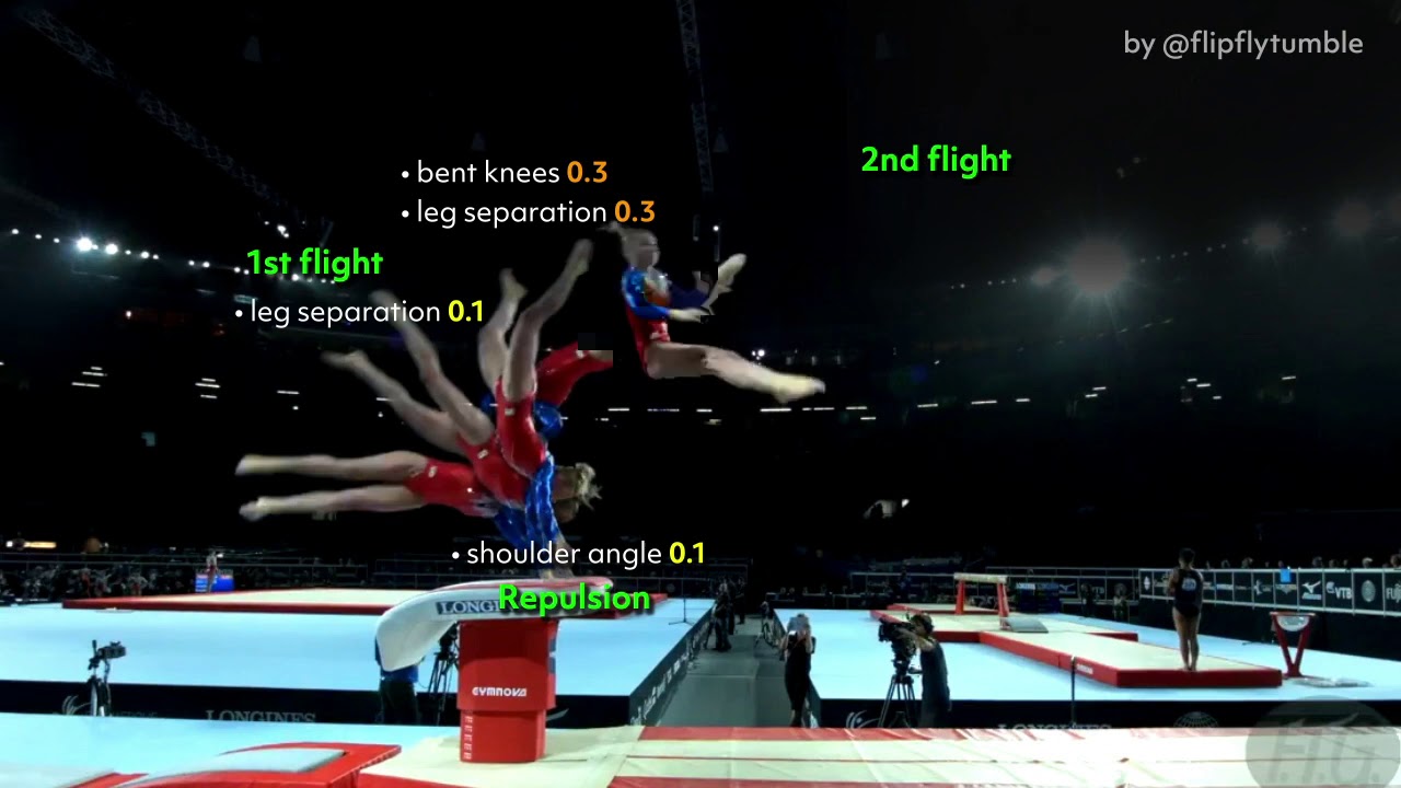 Vault Execution Breakdown 3 — Maria Paseka Gymnastics Scoring YouTube