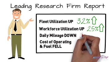 Advanced Fleet Management Solution