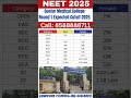 Guntur Medical College Round 1 Expected Cutoff 2025 #neet2025 #mbbsprivatecolleges #mbbs #neet