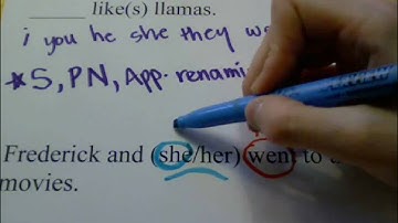 ivySTAR tutoring - GRAMMAR - Pronoun Case (Nominative/Subjective)