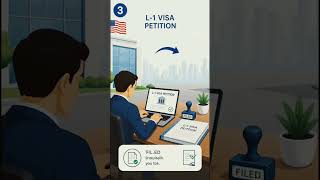 L1 Visa vs H1B - कौन सा बेहतर है? #usa #visa #job