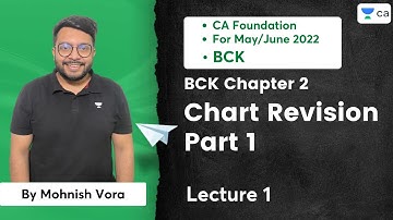 L1: BCK Chapter 2 | Chart Revision - Part 1 | Unacademy CA Foundation | Mohnish Vora