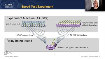 PAM 2021: On the Accuracy of Tor Bandwidth Estimation