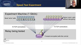 PAM 2021: On the Accuracy of Tor Bandwidth Estimation