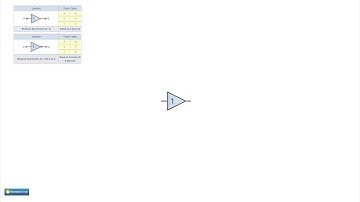 Introduction to Logic Gates