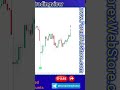 TradingView indicator