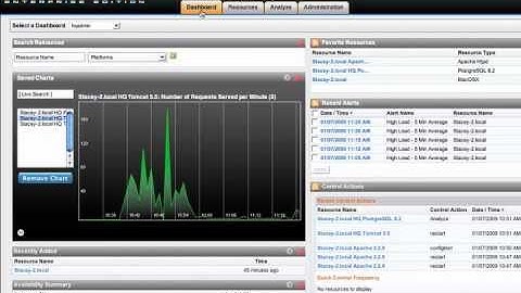 Reporting in vFabric Hyperic HQ