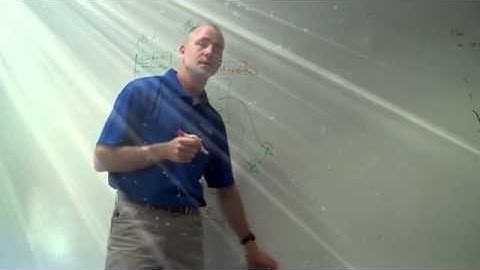 Cisco VoIP Phone System Overview