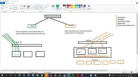 AVD : Azure Virtual Desktop #06 (Host Pool Load Balancing methods)
