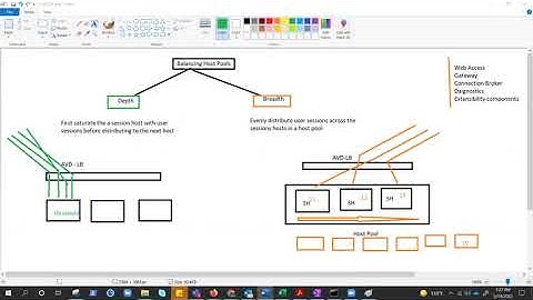 AVD : Azure Virtual Desktop #06 (Host Pool Load Balancing methods)
