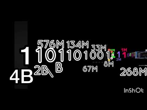 Binary numbers Extended ^ 4