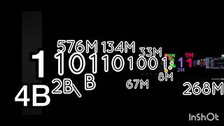 Celebrity Binary numbers Extended ^ 4 Profile