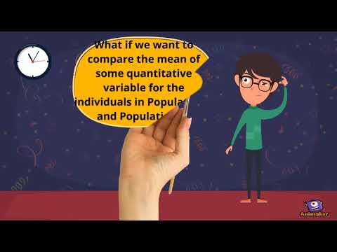 Sampling Distribution of Sample Mean