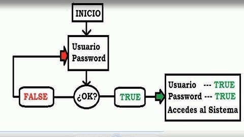 Aprendizaje de programacion javascript desde 0 y para novatos #17: Variables Booleanas (3/3)