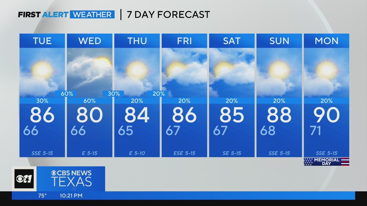 Warm, cloudy Tuesday ahead - YouTube