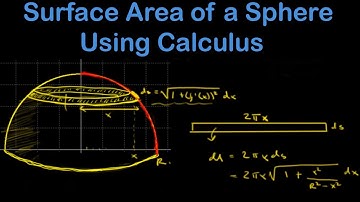 Surface area of a sphere using calculus:  surface area ribbon method sphere.  Sum the surface area.