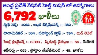 నేషనల్ హెల్త్ మిషన్ లో 6,792 ఉద్యోగాల భర్తీ|National Health Mission jobs recruitment 2021 | AndhraTV