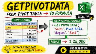 GETPIVOTDATA in Excel: The Easy Way to Get Data from Pivot Tables