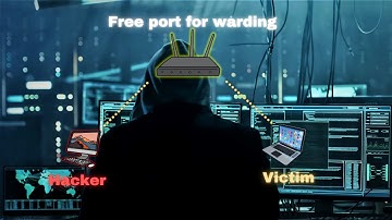 How to do portforwarding with rat | portmap|