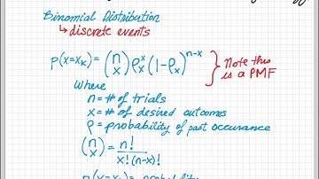 Binomial Distribution