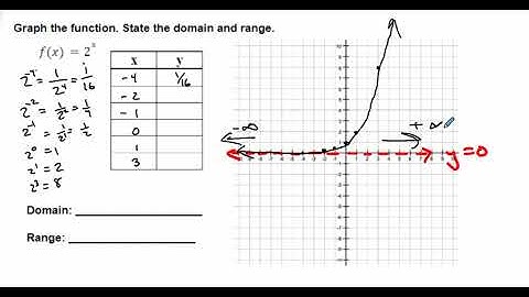 Alg2 Sem 2 Unit 5 Lesson 1 Exponential Functions - Graphing Basic Examples