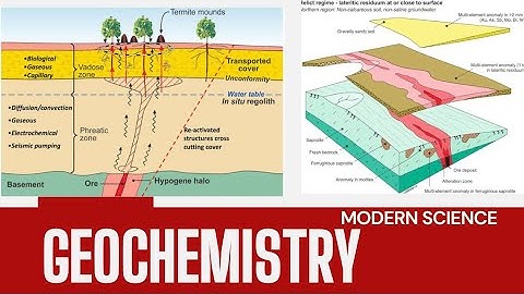 Geochemistry 101|| What is Geochemistry and its Branches || Explanation