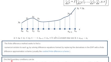 12  Ordinary Differential Equations (Boundary Value Problems)