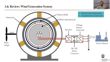 Thesis Presentation  ENGG955