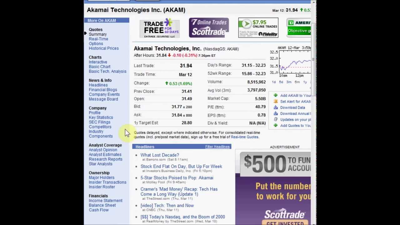 Stockgoodies Chart School