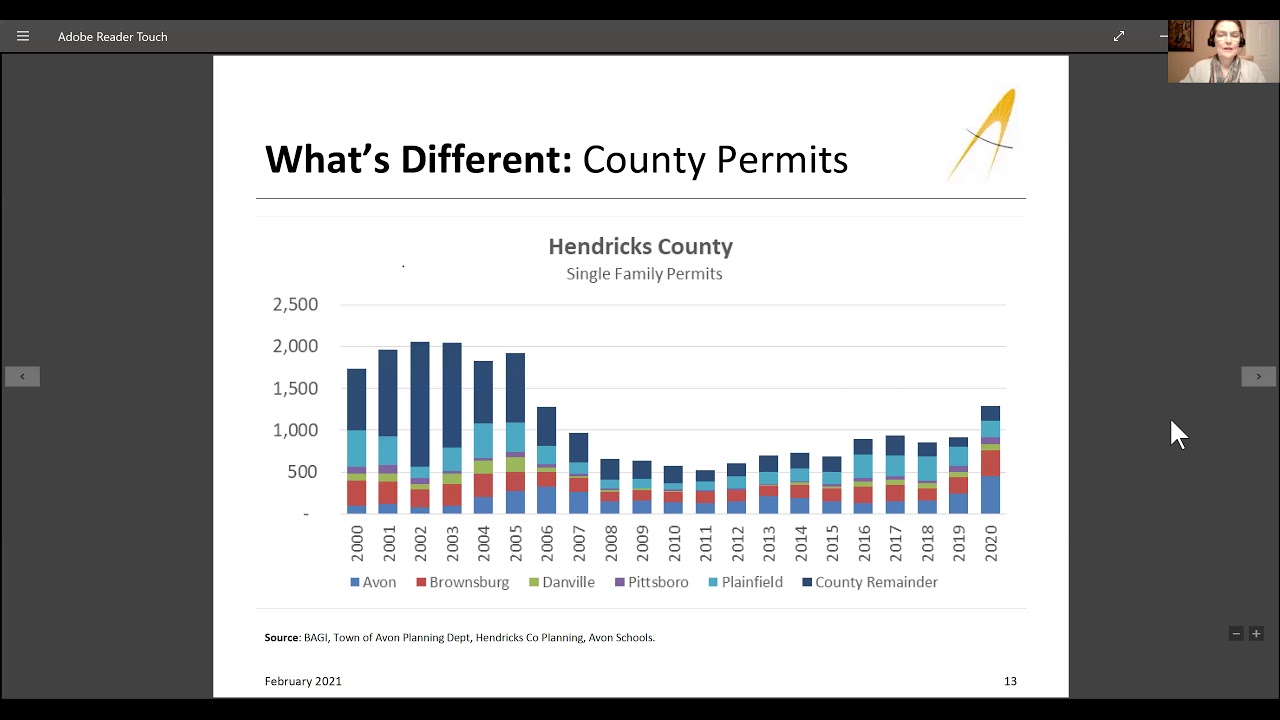Avon Demographic Update 2/8/21 YouTube