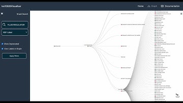 Interactive visualisation of the ISO 15926-4 Reference Data Library