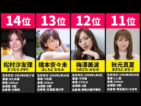 【乃木坂46】乃木ヲタも納得？乃木坂46可愛いランキング！【卒業生含む2021最新版】