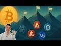 Altcoins : La majorité reste loin de leurs ATH malgré la baisse du BTC