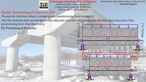 4 Part 6 Prestress Loss due to Elastic Shortening of Concrete for Pretensioned Elements