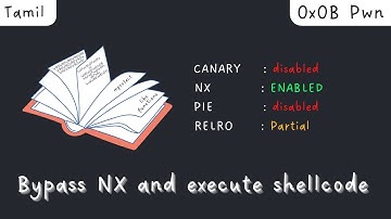 Bypassing NX and using mprotect to execute shellcode | Tamil | #ROP | 0X0B