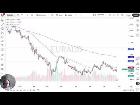 Analisis Harga EUR/AUD – Reli Euro Terhenti di Dekat Level Resistensi Kunci 1.6350