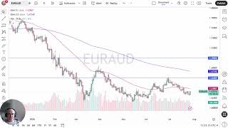 Price Analysis - Euro Rally Stalls Near Key 1 6350 Resistance