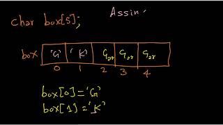 Assigning Values to an Array | Introduction to Array | Array in C