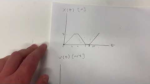 AP Calculus BC Displacement and Total Distance Traveled Related to the Fundamental Theorem