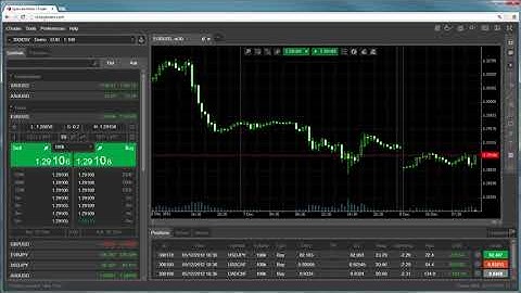 cTrader Web - Create Market Order