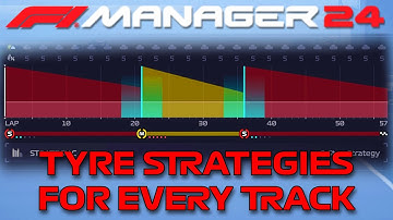 Tyre Strategies for Every Track - F1 Manager 24