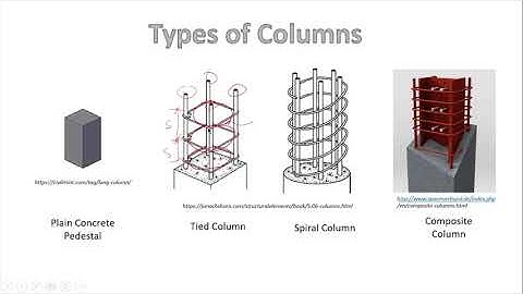 Tied Column - Reinforced Concrete Design