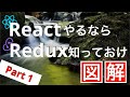 【図解】Reduxって何？Reactに必須のライブラリを解説【前半】