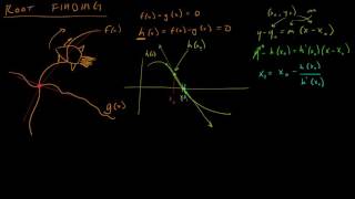 Math for Game Developers - Crazy Collisions (Newton's Method)