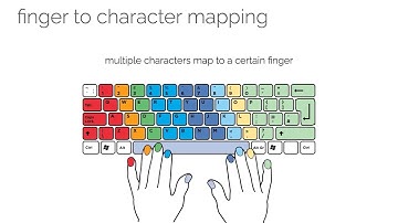 TapType: Ten-finger text entry on everyday surfaces via Bayesian inference